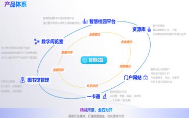 合肥自友科技-智慧校園源頭廠家：引領教育信息化新潮流